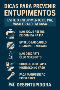 A imagem apresenta um banner informativo com fundo azul escuro e texto em branco e bege claro, promovendo boas práticas para evitar entupimentos em casa. O título principal em destaque é: DICAS PARA PREVENIR ENTUPIMENTOS Abaixo, em uma faixa azul clara, está a mensagem central: EVITE O ENTUPIMENTO DE PIA, VASO E RALO EM CASA O conteúdo está organizado com ícones ilustrativos ao lado esquerdo e as orientações ao lado direito, como: ð« Não jogue restos de comida na pia ð« Evite jogar cabelo e sabonete no ralo ð« Não descarte óleo no esgoto ð« Cuidado com papel higiênico no vaso ð§ Faça manutenção preventiva Na parte inferior do banner, há o logotipo da WS Desentupidora, reforçando a marca como autoridade no tema.